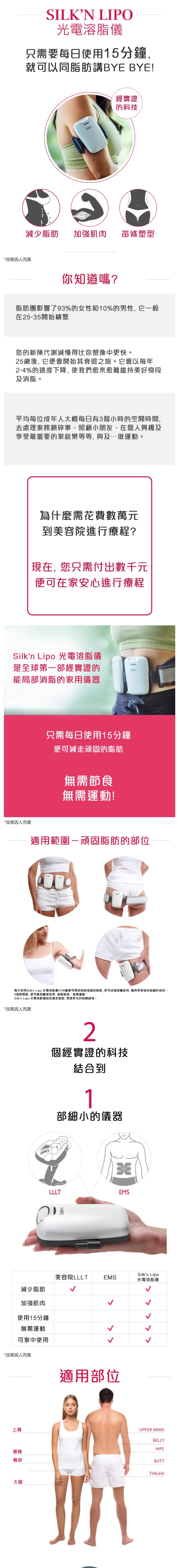 Silk'n Lipo Health174 光電溶脂儀
